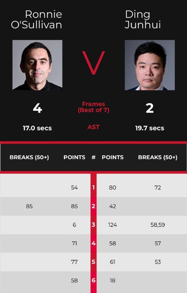 开云下载-“丁奥会”奥沙利文再胜丁俊晖 愿再“执教”赵心童