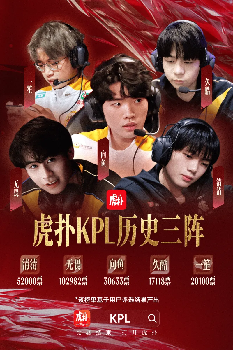 开云登录网址入口-虎扑KPL历史第三最佳阵容：清清/无畏/向鱼/久酷/一笙